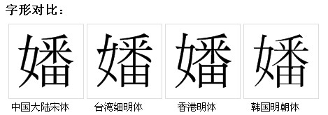 字形對比