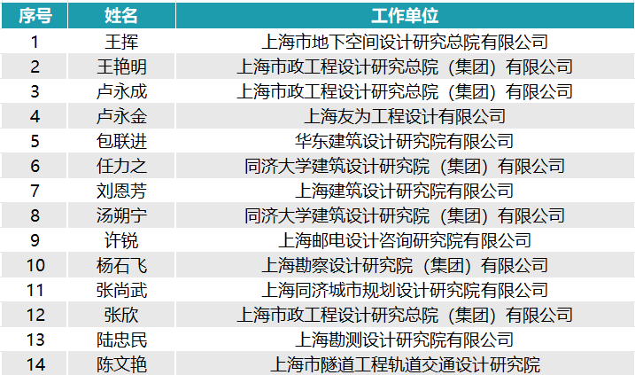 上海市工程勘察設計大師