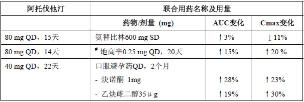 氨氯地平阿托伐他汀鈣片