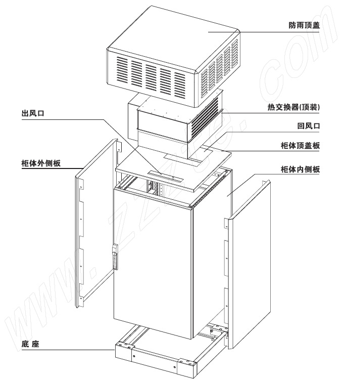 戶外機櫃，防水機櫃，一體化機房