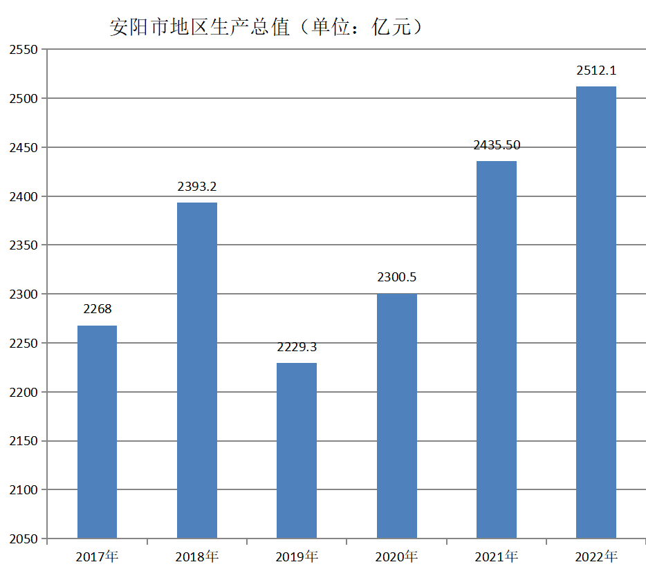 安陽市(安陽（河南省轄地級市）)