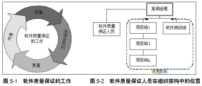 軟體質量保證