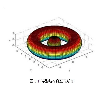 真空氣球