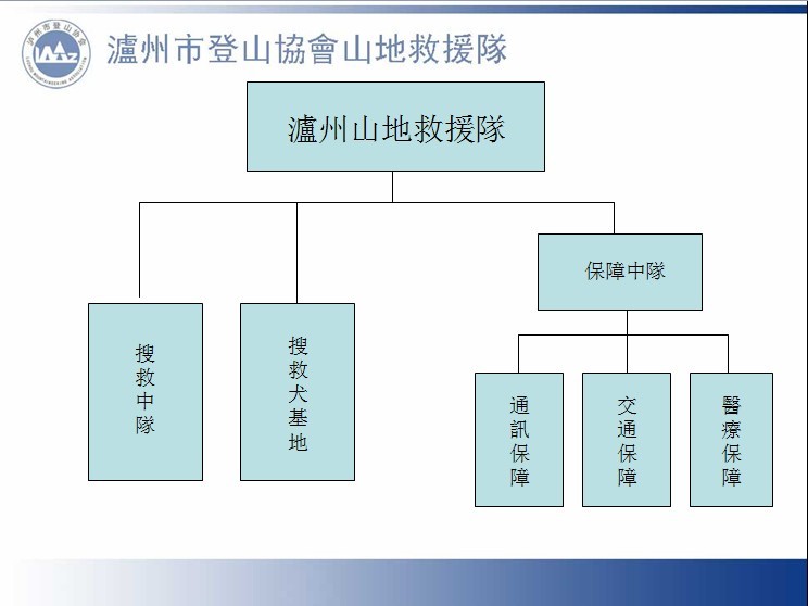 瀘州市山地救援隊