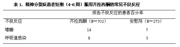 鹽酸齊拉西酮膠囊