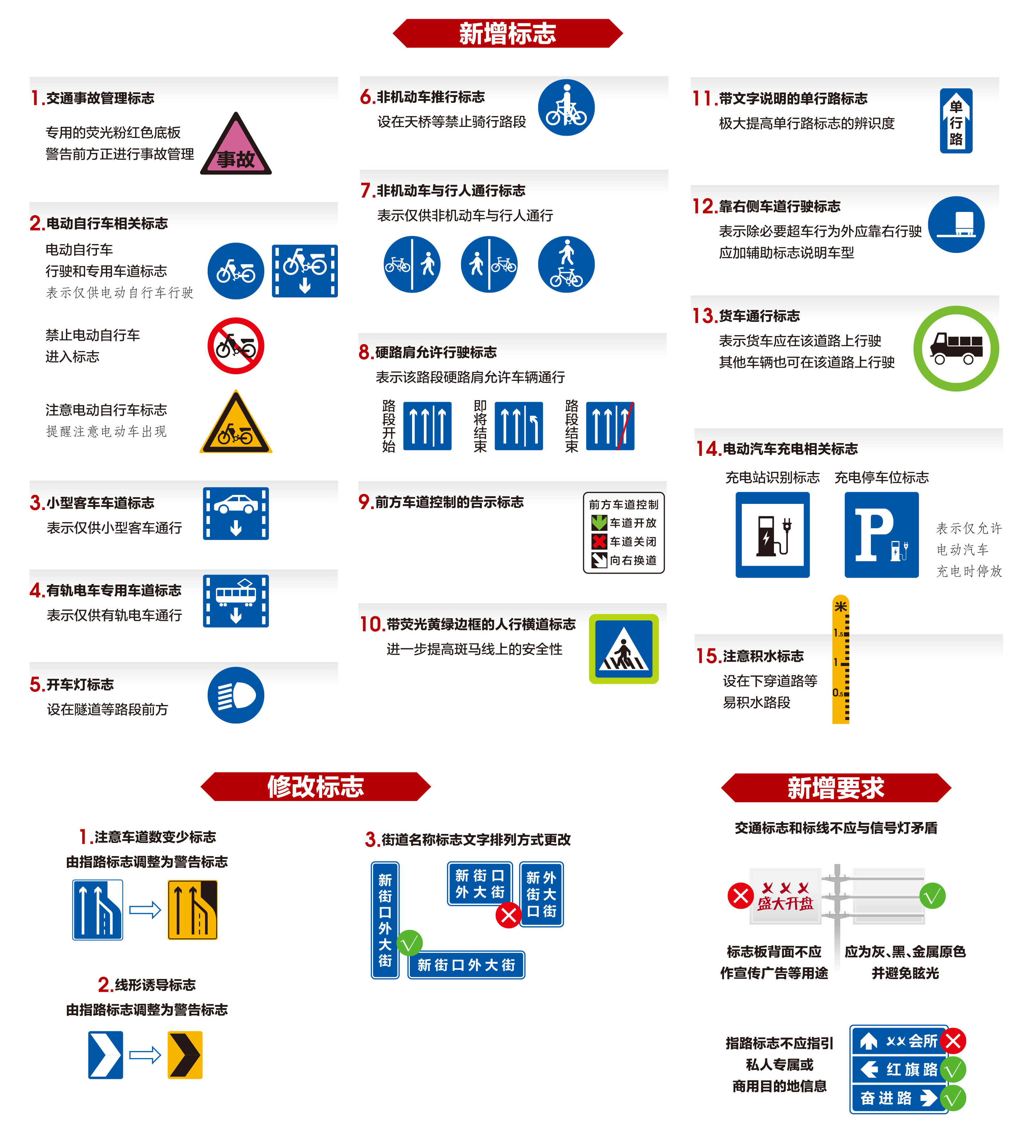 道路交通標誌和標線—第2部分：道路交通標誌(道路交通標誌和標線第2部分：道路交通標誌)