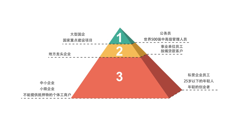 駝峰分割法