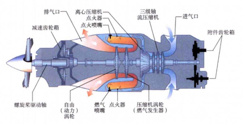 自由式渦輪發動機