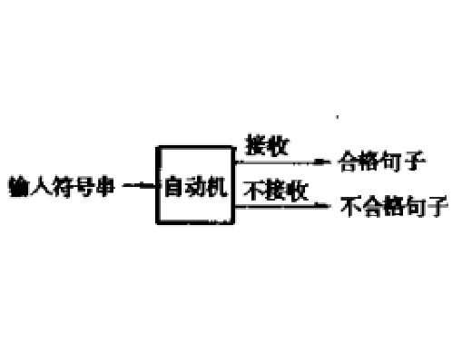 抽象自動機