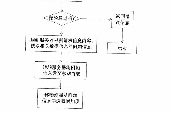 一種行動網路實時傳輸存儲方法和系統