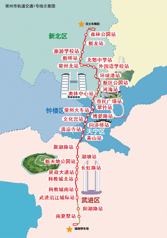 常州軌道交通1號線示意圖