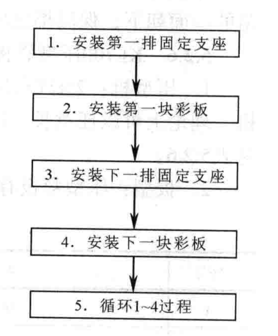 76m超長自鎖式防水壓型彩板廠房屋面施工工法