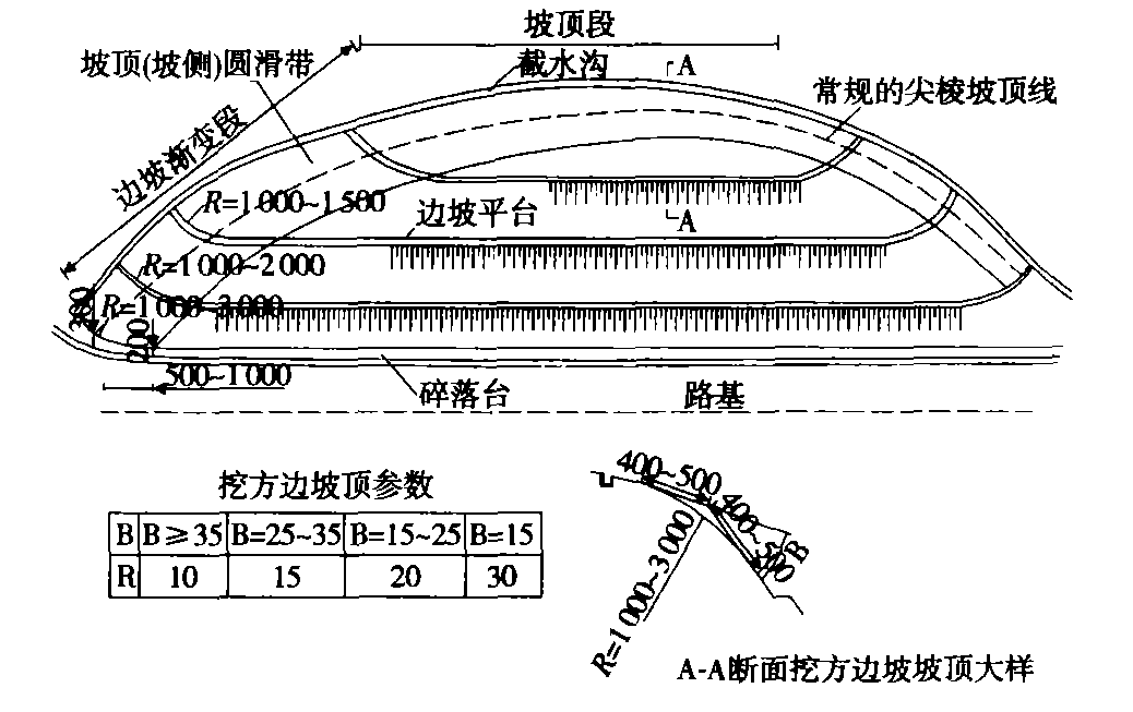 邊坡坡率