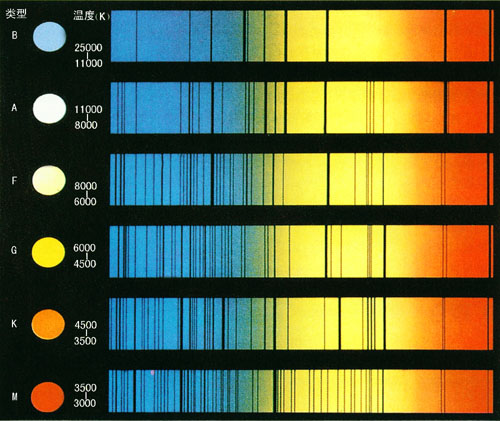 恆星光譜型