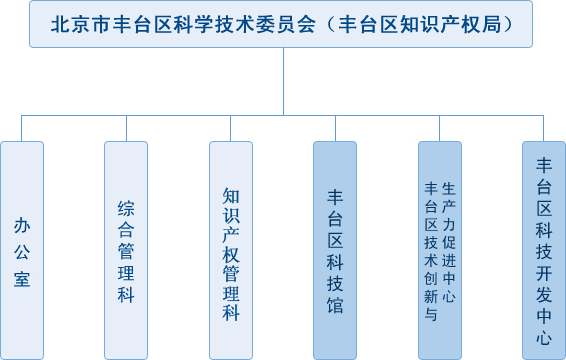 北京市豐臺區科學技術委員會