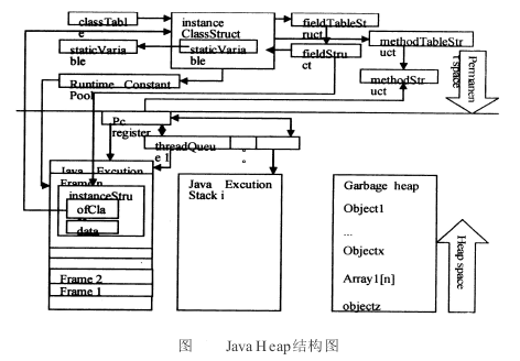 嵌入式Java虛擬機