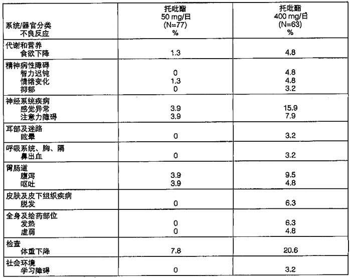 托吡酯片