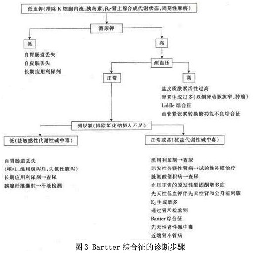 先天性醛固酮增多症