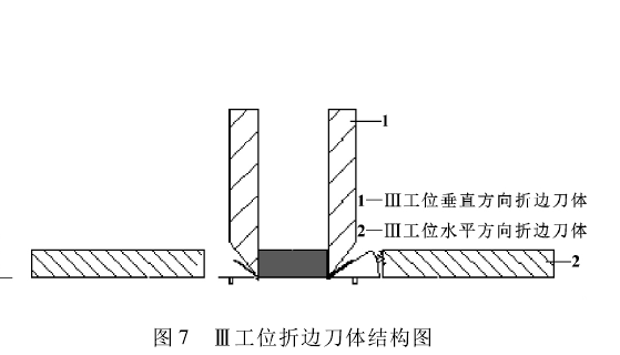 折邊機