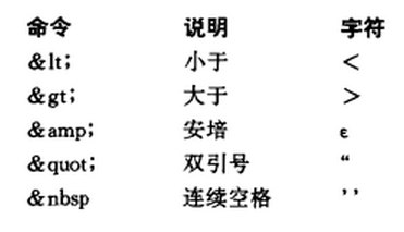 保留字元