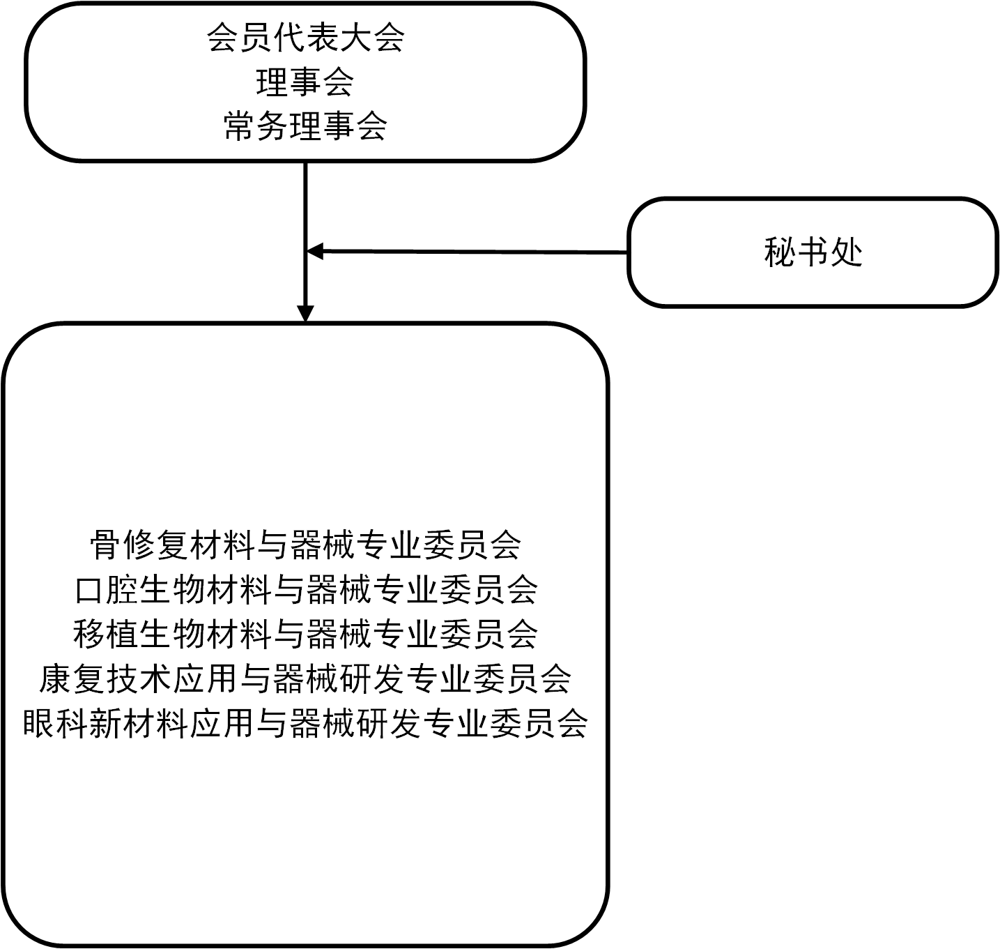 湖南省生物材料學會