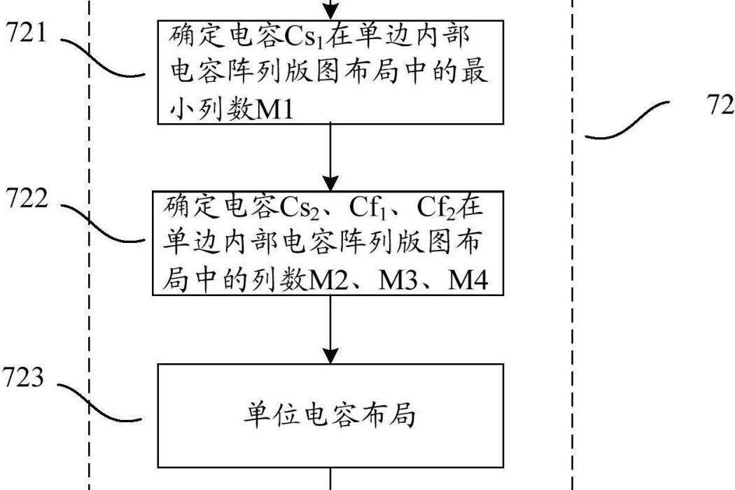 電容陣列及其版圖設計方法