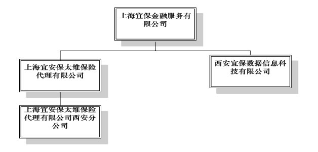 上海宜保金融服務有限公司