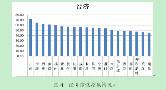 美麗中國(中共十八大提出的概念)