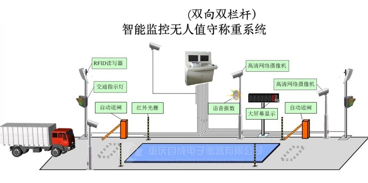 重慶自成電子衡器有限公司