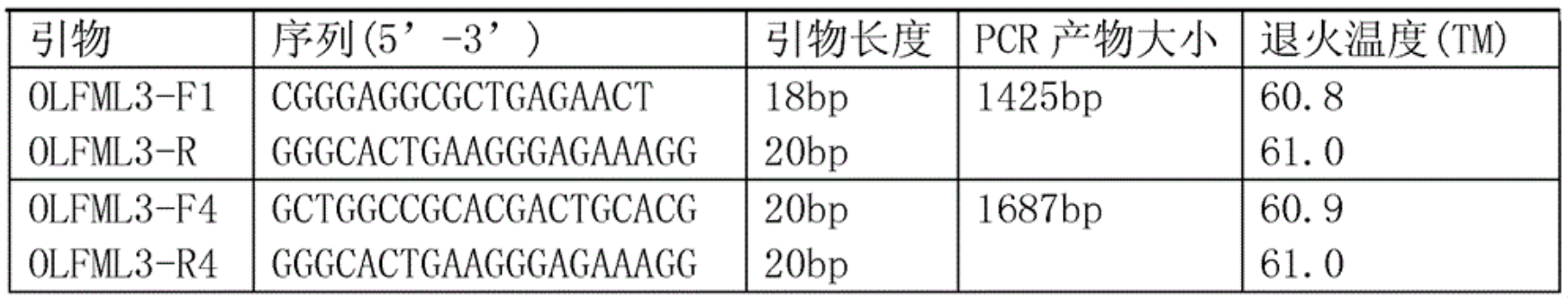 與豬免疫性狀相關的蛋白及其編碼基因和套用