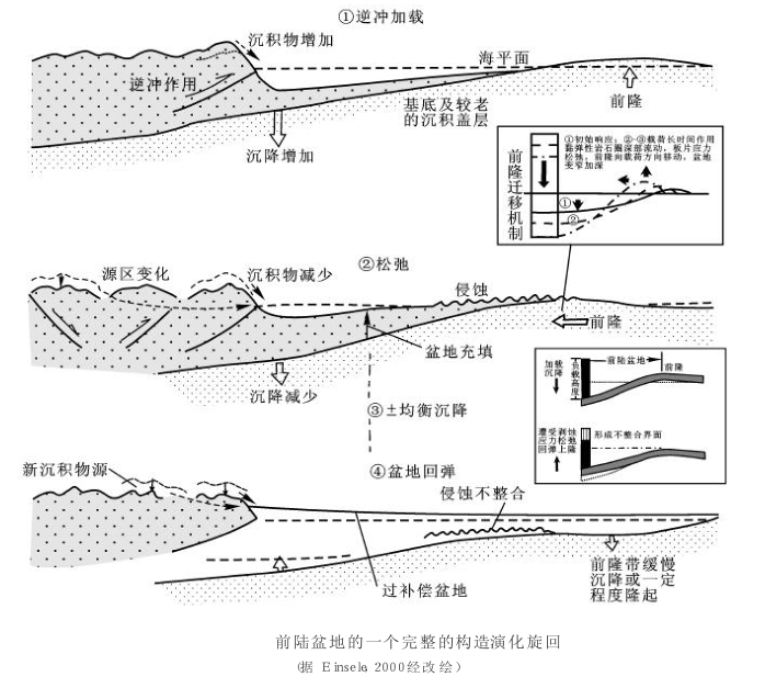 撓曲類盆地