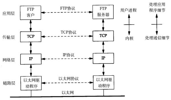 公共管理信息協定