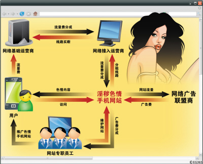 手機色情