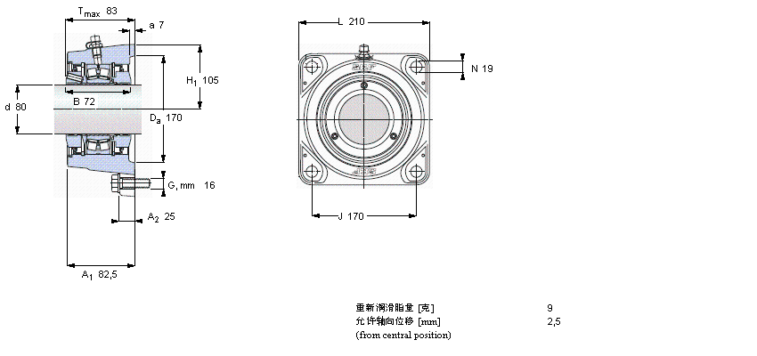 SKF FYNT80L軸承