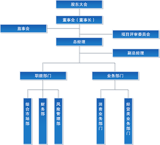 福建金海峽擔保有限公司