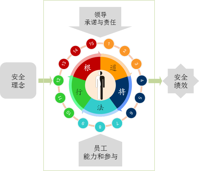 文化動力學