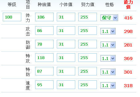 各項極限值