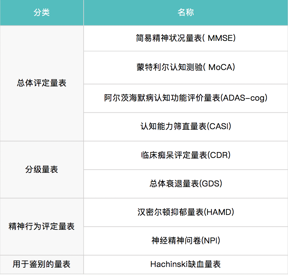 阿爾茨海默病(阿爾茨海默氏病)