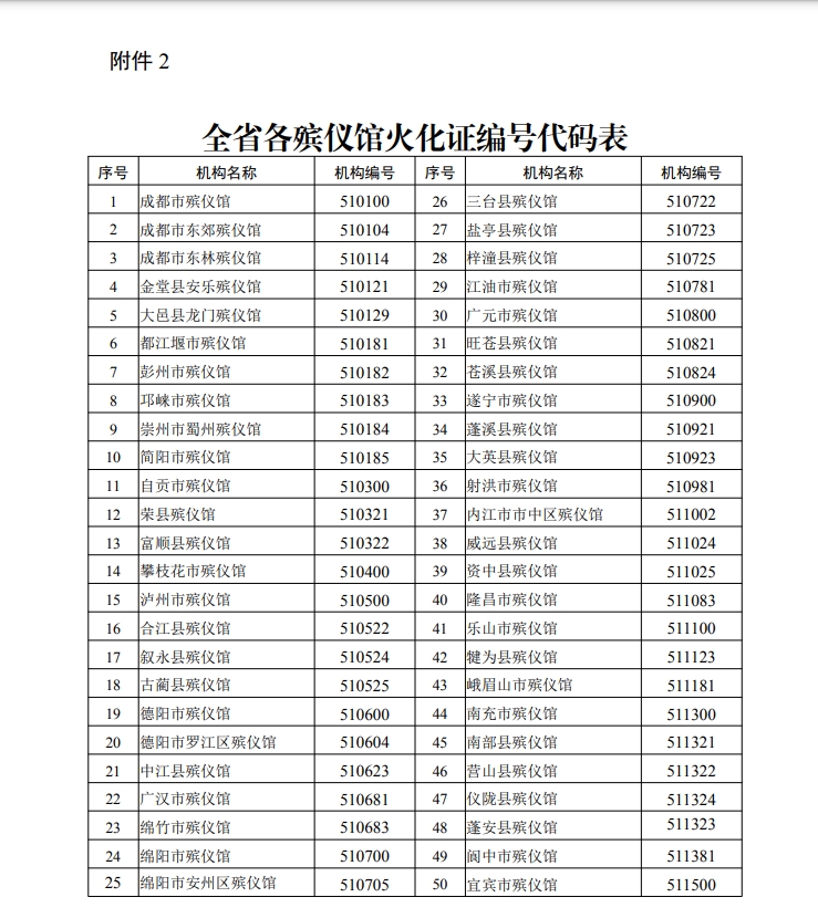 四川省民政廳關於進一步加強和規範火化證管理的通知