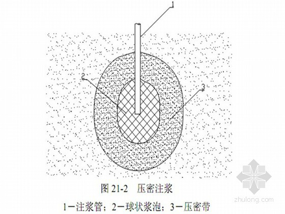 壓密注漿