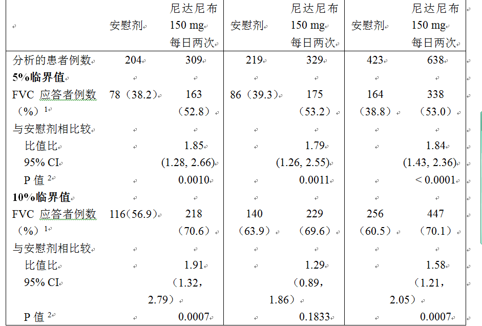 尼達尼布