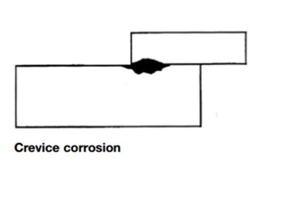 縫隙腐蝕