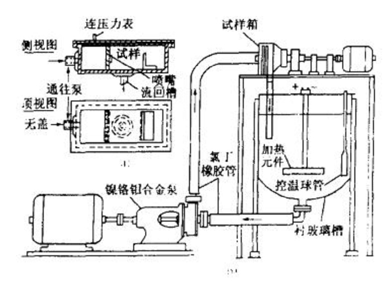 沖刷腐蝕