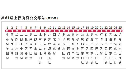 北京公交昌61路