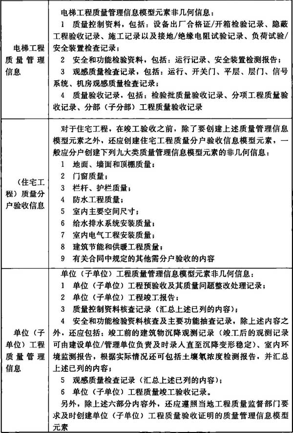 建築信息模型施工套用標準