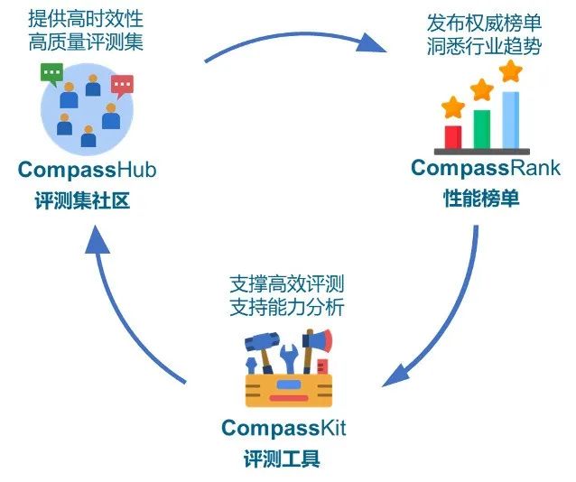 大模型評測體系司南OpenCompass2.0