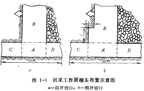 工作面端頭布置示意圖