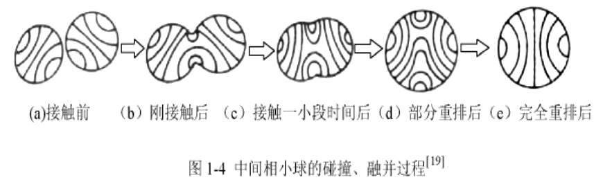 中間相炭微球