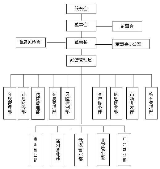 北方期貨