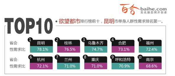 2013年中國人婚戀狀況調查報告